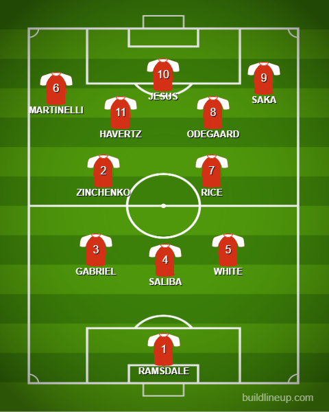 Potential Arsenal line up